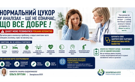 Нормальний цукор у крові – ще не гарантія здоров’я: про що попереджає ендокринолог