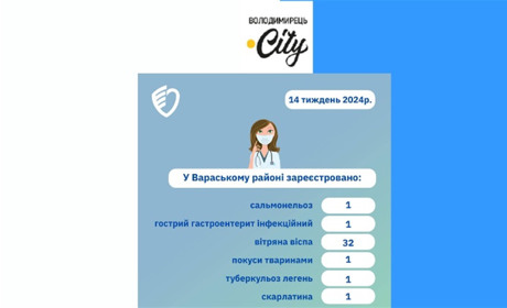 За тиждень у Вараському районі виявлено 32 випадки вітрянки. Що з інфекційними захворюваннями у нас?