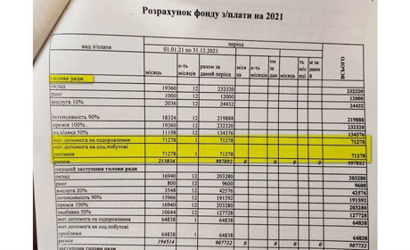 Бюджет для влади чи громади?