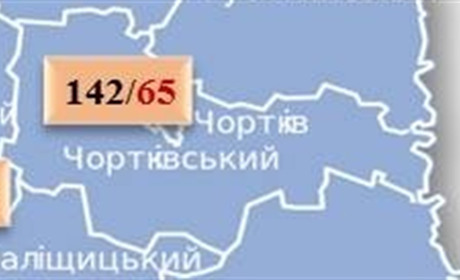 COVID-19 на Чортківщині: за добу - 8 випадків