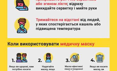 Коронавірус: медики роз’яснюють і рекомендують