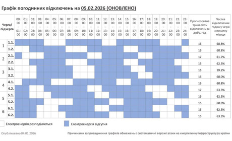 Графік вимкнення світла на 5 лютого: Полонне та громада