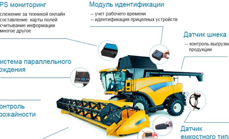 GPS мониторинг транспорта