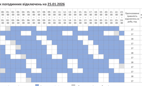 Графік вимкнення світла Полонне та громада на 25 січня