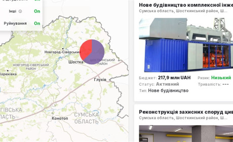 Дізнайтеся про майбутнє Шосткинської громади на BigRecoveryPortal (відео)