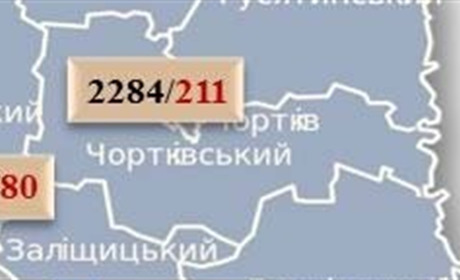За добу на Чортківщині зафіксували 3 нових випадки коронавірусу