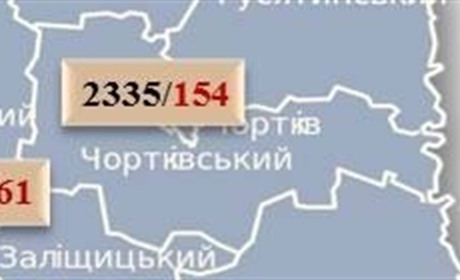 За добу на Чортківщині зафіксували 3 нових випадки коронавірусу