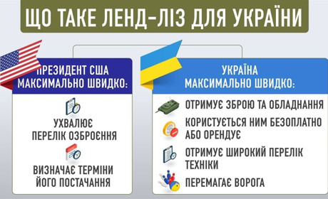 Золотонісці можуть спати спокійніше: Байден підписав ленд-ліз