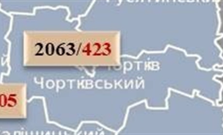 На Чортківщині 16 нових випадків коронавірусу