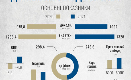 Як держава розподілить податки українців