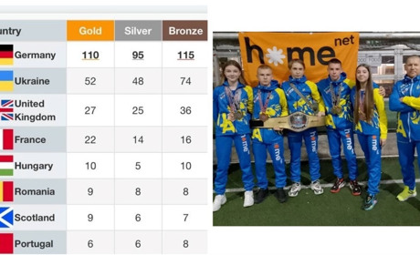 Жмеринчани – чемпіони світу з кікбоксингу: 2 золота, 2 срібла, 3 бронзи та чемпіонський пояс