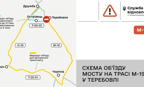 У Теребовлі закривають на ремонт міст через річку на автодорозі М-19: транспорт пустять в об’їзд