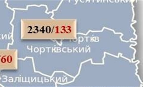 + 2 нових випадки COVID-19 в Чортківському районі