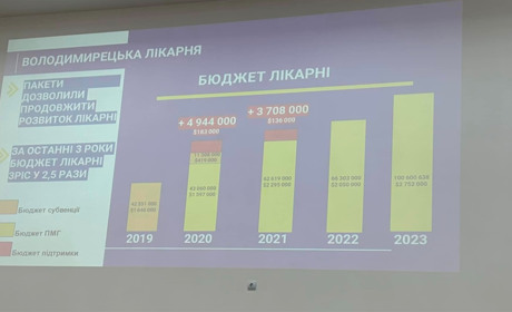 Володимирецька лікарня в числі кращих на Рівненщині - про це сказав міністр МОЗ