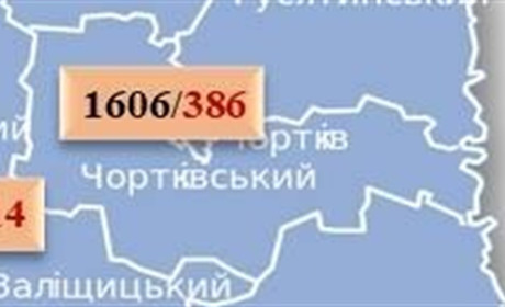 За минулу добу на Чортківщині - 35 нових випадків коронавірусу