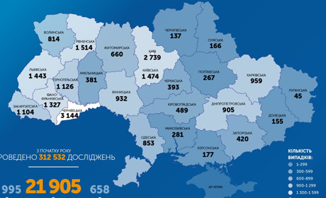 В Южноукраїнську одужало 69% хворих на COVID-19, в області - 48% 