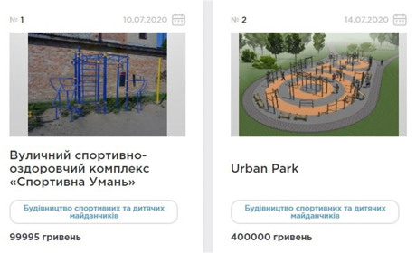 Третього вересня розпочнеться голосування за проєкт «Громадського бюджету міста Умань» на 2021 рік