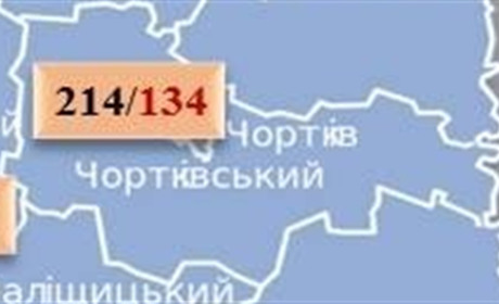 COVID-19 на Чортківщині: за добу сім нових випадків
