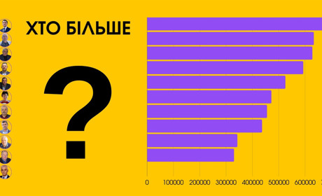 Хто більше: скільки заробляють очільники громад Сарненського району