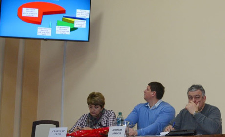 Як у місті виконали програму соціального і економічного розвитку за 2018 рік 
