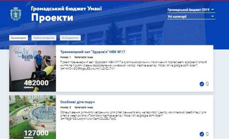 В Умані обрали три проекти для голосування на громадський бюджет