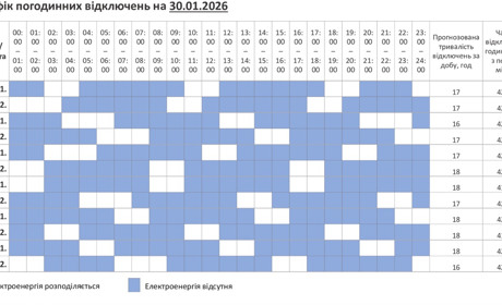 Графік вимкнення світла на 30 січня: Полонне та громада