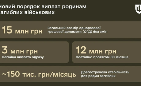 В Україні новий порядок виплати сім’ям загиблих військових