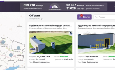 Шкільні укриття в умовах війни: досвід Шостки та загальна ситуація на Сумщині