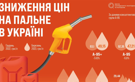 Пальне дешевшає: чому та що буде далі з цінами на бензин та дизпаливо