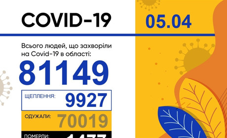 В інфекційному госпіталі отримує лікування 117 пацієнтів з Мелітополя та прилеглих районів