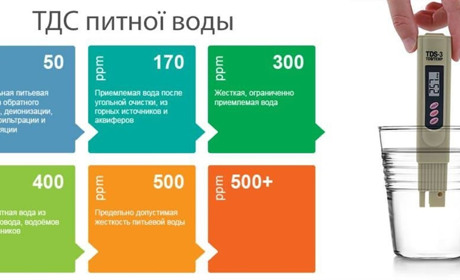 Показники жорсткості води в кранах бердянців бʼють рекорди