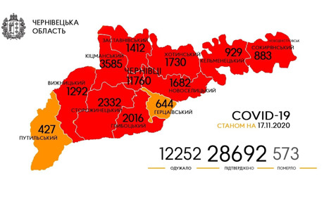 За 11 днів — 545 випадків COVID-19 на Кіцманщині. Географія поширення