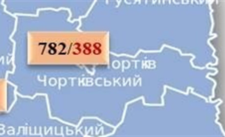 COVID-19 на Чортківщині: вісім нових випадків та один летальний