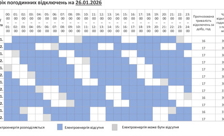 Графік вимкнень світла на 26 січня: Полонне та громада