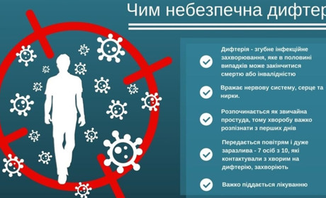 На заході України зафіксували дифтерію. Що це за інфекція і як вберегтися