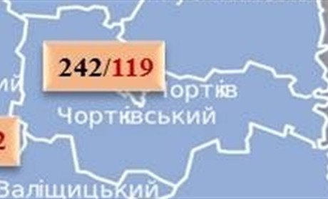 У Чорткові за минулу добу - ще троє інфікованих коронавірусом