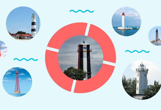 7 маяків України, які треба побачити в першу чергу