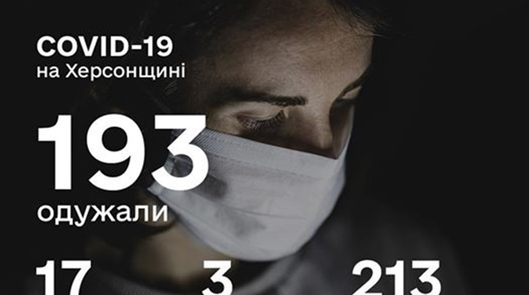 Ковід на Херсонщині: плюс 4
