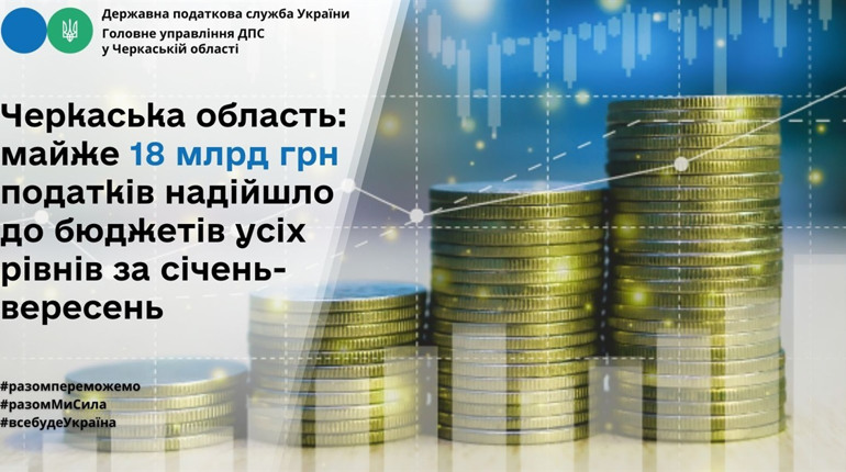На Черкащині до бюджетів усіх рівнів за січень-вересень надійшло майже 18 млрд грн податків