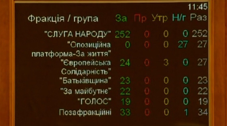 У Верховній Раді з депутатів зняли недоторканність