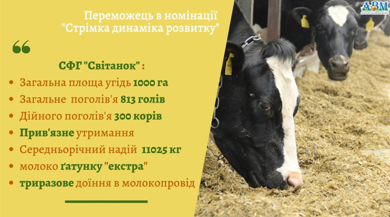 СФГ «Світанок» стало рекордсменом за динамікою розвитку