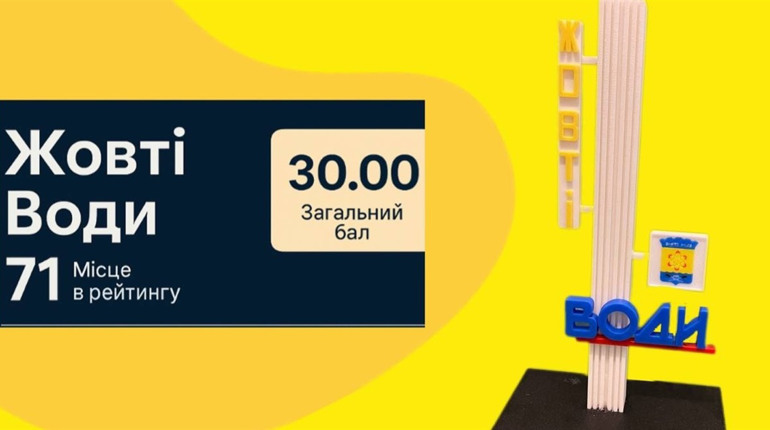 Жовті Води — у рейтингу прозорості міст України: які сфери перевіряли