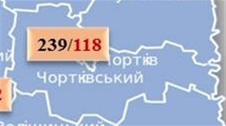 За добу на Чортківщині зафіксували 3 нових випадки коронавірусу