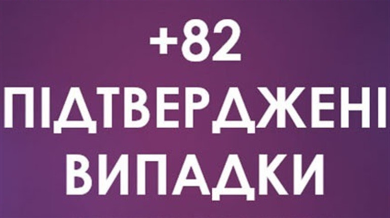Новий антирекорд COVID-19 на Чортківщині: 82 нових випадки та 4 смерті