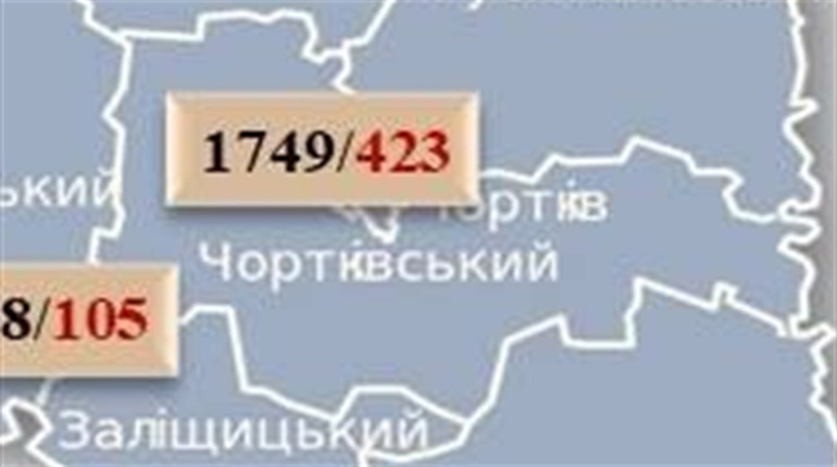 На Чортківщині 25 нових випадків коронавірусу. Три особи померли