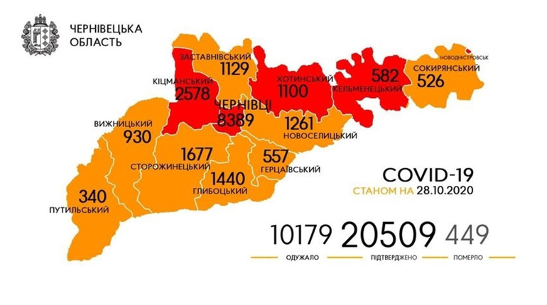 Рішення обласної комісії ТЕБ та НС стосовно Кіцманського району. Географія поширення COVID-19