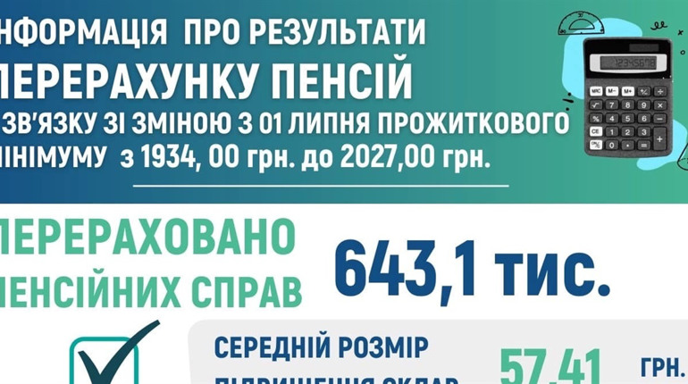 Інформація щодо перерахунку пенсій у зв’язку зі зміною прожиткового мінімуму