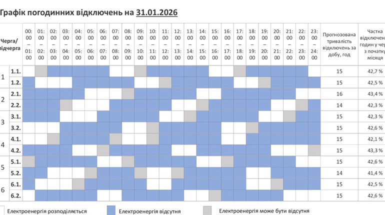 Графік вимкнення світла на 31 січня: Полонне та громада