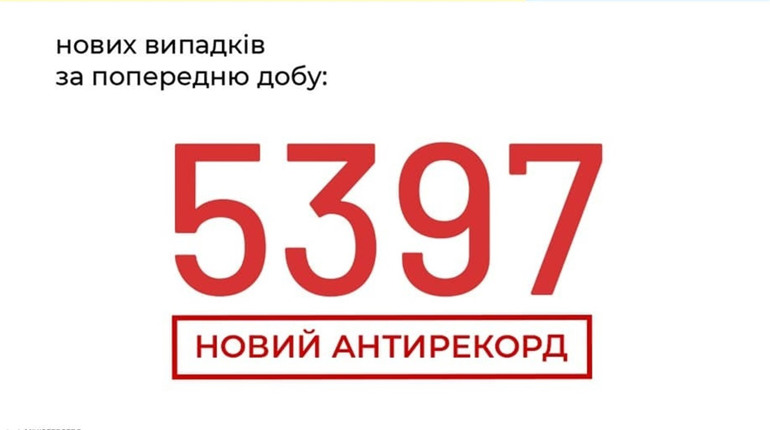 У Старокостянтинові додалося 16 хворих на COVID-19, а в області та Україні чергові антирекорди