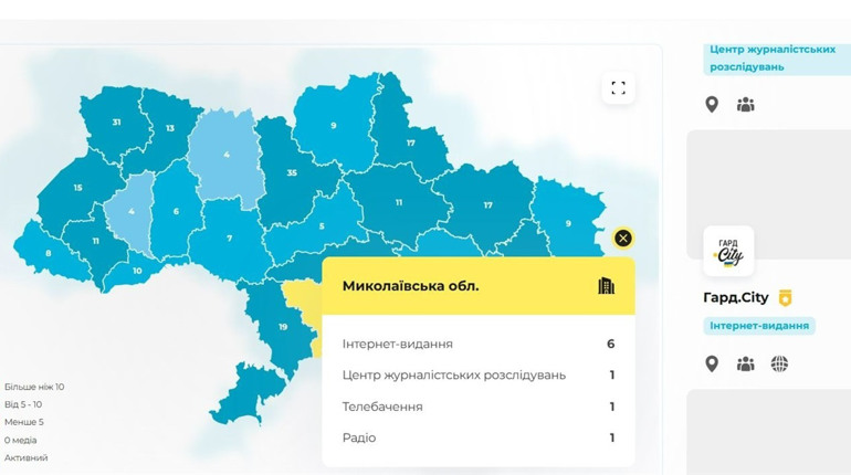 Де шукати інформацію? Гард.City — серед 9 рекомендованих медіа Миколаївщини